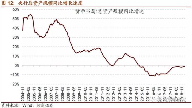 招商证券：2019年将是居民资产从房产转向股票投资的元年