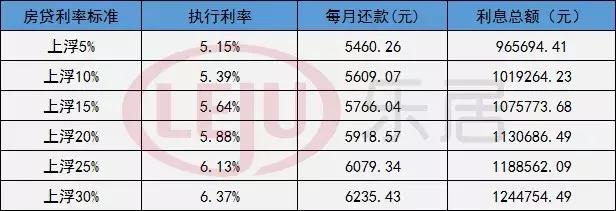 要哭了！中山11家银行房贷利率上调！首套房最高上浮22%