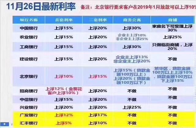 万科回应合作银行贷款利率过高：客户可自行与银行协商