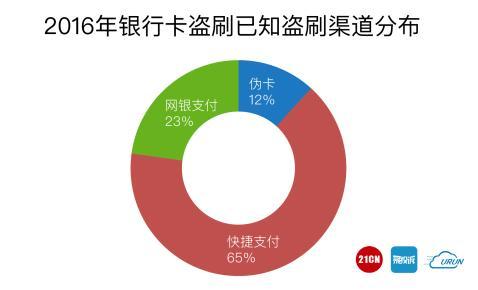 聚投诉315榜发布，首个推出银行卡盗刷全网排行榜