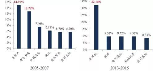 重磅信号！科技牛开启，这些股票有10倍潜力