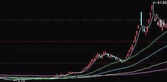 重磅信号！科技牛开启，这些股票有10倍潜力