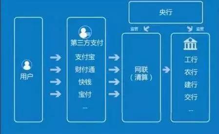 新信用体系来了？马云的支付宝梦即将实现！