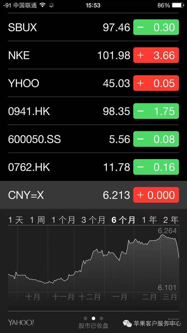 iPhone自带的“股市”App不是鸡肋