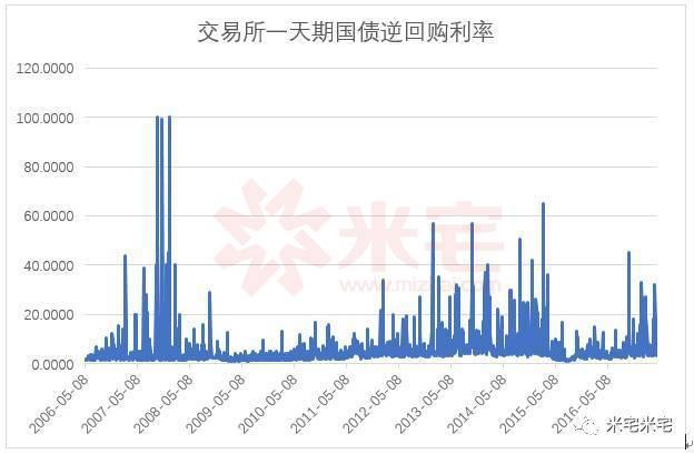 房贷利率打折即将消失！央行加息也在步步逼近！