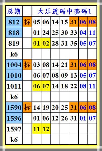 大乐透第17122期18号开奖，彩码课堂方法规律，原创坐标套码推荐