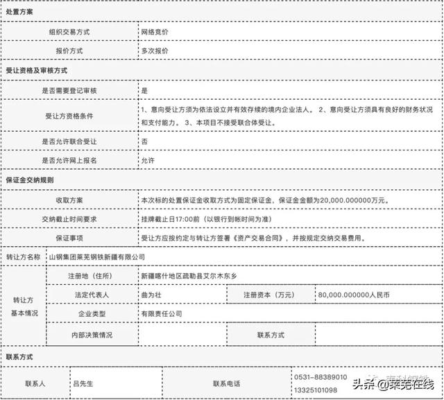 莱钢新疆钢铁产能转移被否！重新挂牌，底价9.8669亿！