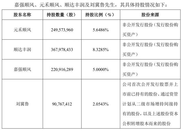 两年身家缩水近千亿，王卫又遇烦心事：大股东要减持130亿顺丰股票！