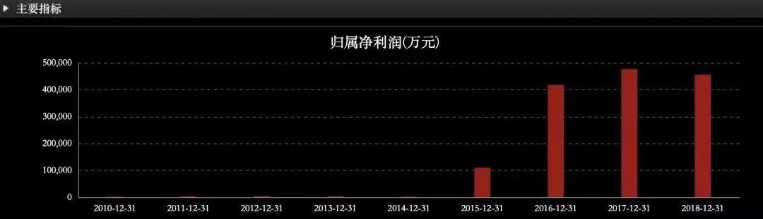 两年身家缩水近千亿，王卫又遇烦心事：大股东要减持130亿顺丰股票！