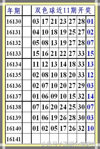 定点坐标套6+2，双色球第16141期，彩票分享课堂