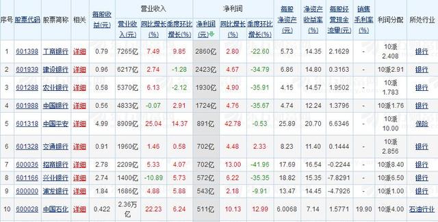 2019年房贷利率会跌吗？