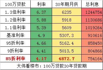 2019年房贷利率会跌吗？