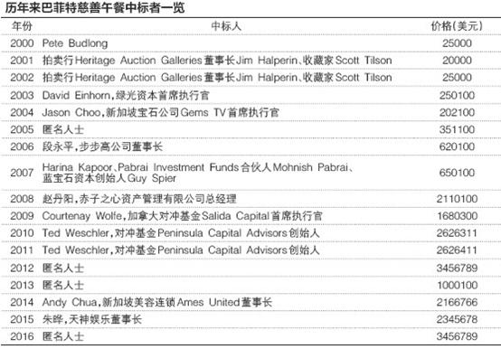 财8点：乐视打算向万科出售地产项目，传摩拜、ofo又融资了