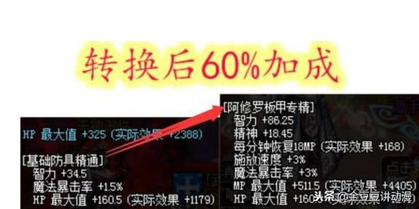 地下城与勇士：跨甲惩戒取消了，所带来的是什么后果？