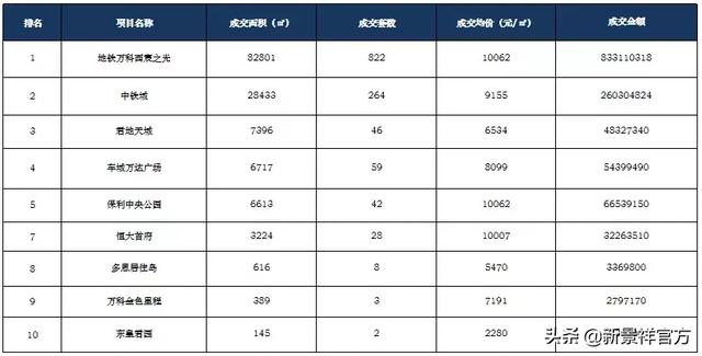 市场月报丨长春新景祥2019年6月月报