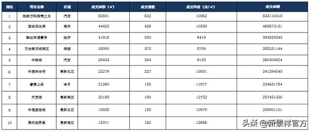 市场月报丨长春新景祥2019年6月月报