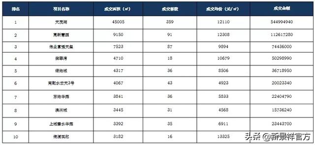 市场月报丨长春新景祥2019年6月月报