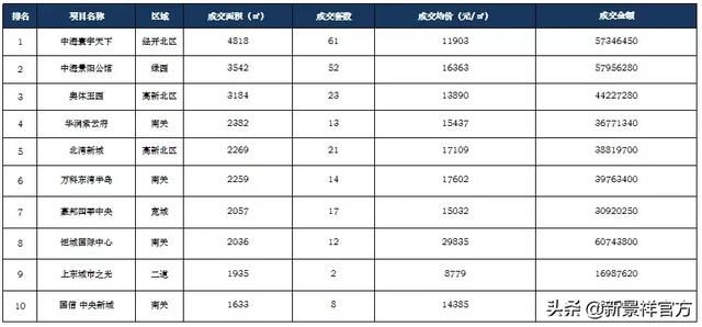 市场月报丨长春新景祥2019年6月月报