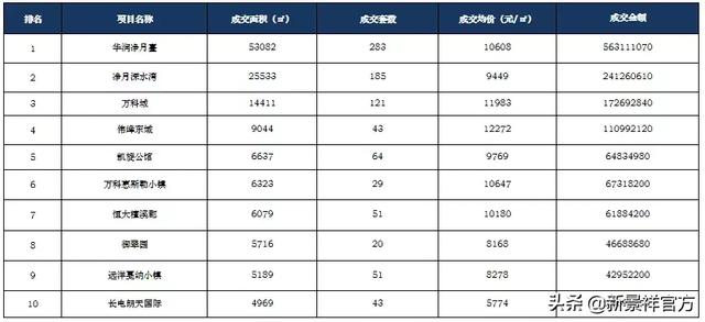 市场月报丨长春新景祥2019年6月月报