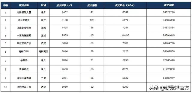 市场月报丨长春新景祥2019年6月月报