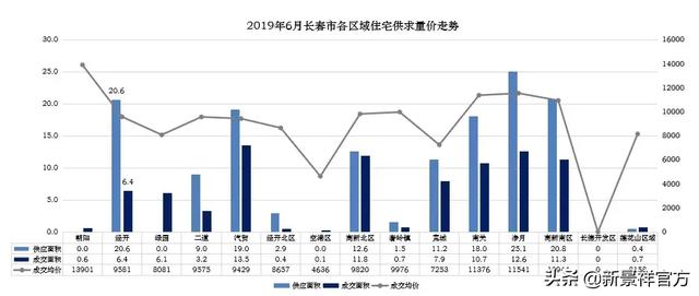 市场月报丨长春新景祥2019年6月月报