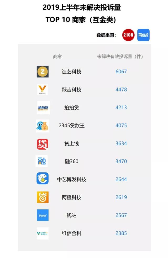 聚投诉这半年，39.2万件消费投诉背后