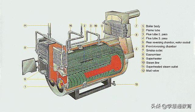 今日考点 | 注册安全工程师：认识锅炉