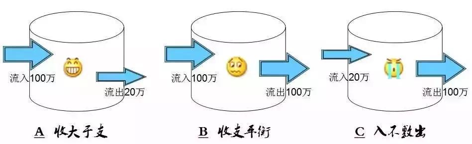 百亿骗局背后不为人知的内幕！“自建资金池”了解一下