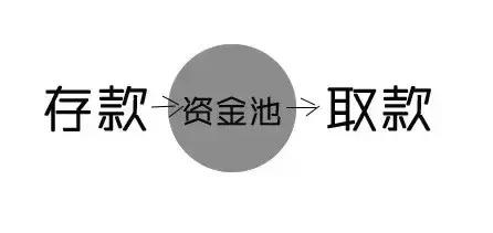 百亿骗局背后不为人知的内幕！“自建资金池”了解一下