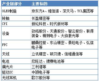 10月华为Mate X开卖！错过了华为大屏行情，就不要错过这波牛股