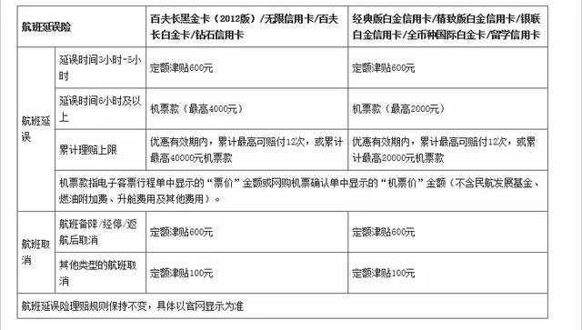 信用卡的优惠和风险孰重孰轻？