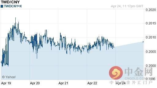 新台币兑人民币汇率今日走势-04月25日新台币兑人民币汇率今日汇率