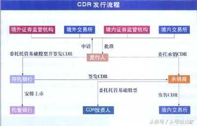 一刷新闻都是CDR、CDR、CDR，请问CDR究竟是什么？