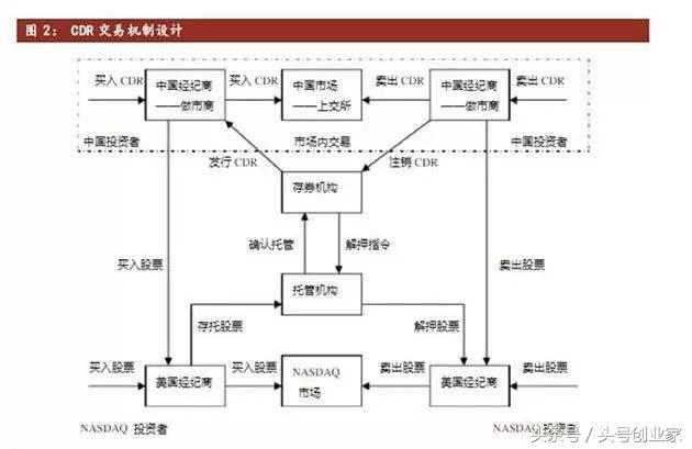 一刷新闻都是CDR、CDR、CDR，请问CDR究竟是什么？