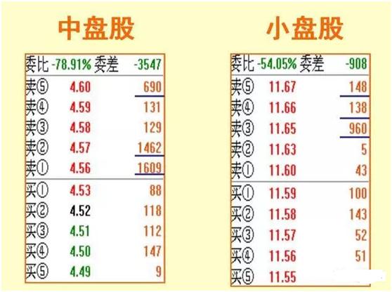 暗藏玄机却常常被散户忽略的实用指标—“委比”，轻松把握战机！