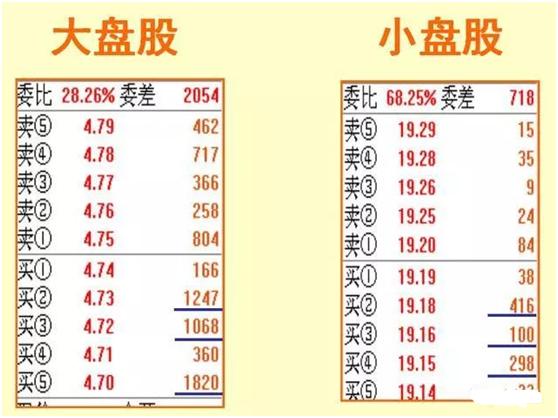 暗藏玄机却常常被散户忽略的实用指标—“委比”，轻松把握战机！