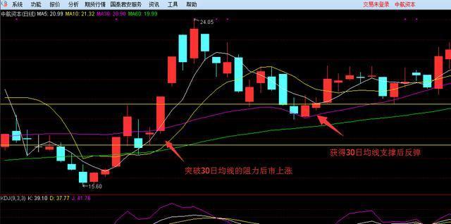 炒股入门基础知识：短线操盘基本原则