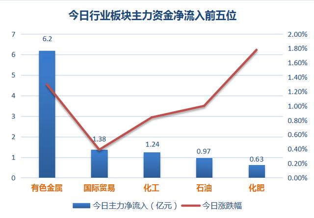 两市主力资金连续出逃 北方稀土却独获万千宠爱于一身