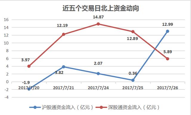 两市主力资金连续出逃 北方稀土却独获万千宠爱于一身