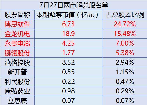 两市主力资金连续出逃 北方稀土却独获万千宠爱于一身