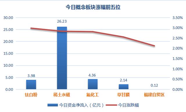 两市主力资金连续出逃 北方稀土却独获万千宠爱于一身