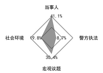 武昌面馆砍人事件舆论归因特征解析