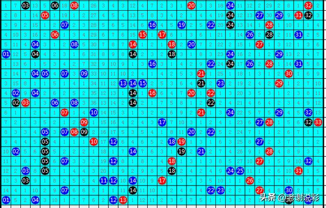 双色球101期开奖，朋友看龙头08凤尾33,蓝球10 13 14