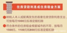 国务院个税新政解读！2019年起到手的钱又多啦！