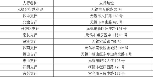 工行开展无锡地区个人综合积分集中兑换活动