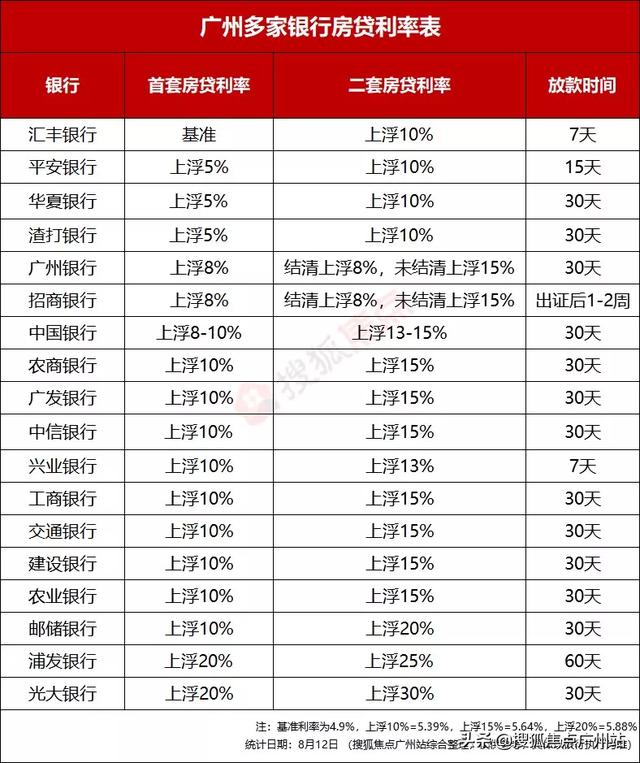 有银行违规被罚逾2200万！房地产贷款越发严格