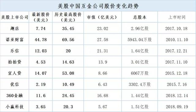 趣店值8块，乐信值18块，华兴资本的算术水平翻车了