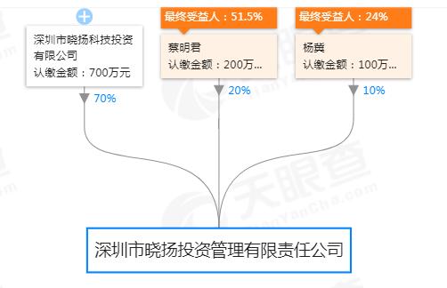 “伪学霸”翟天临凉凉，私募圈这些博士基金经理低调还赚钱！