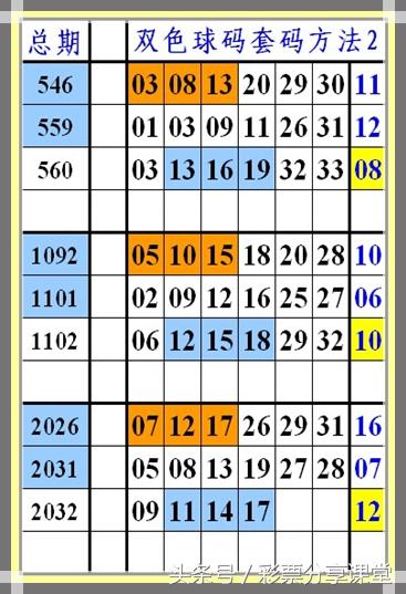定点坐标套7+1：双色球第16133期，彩票分享课堂