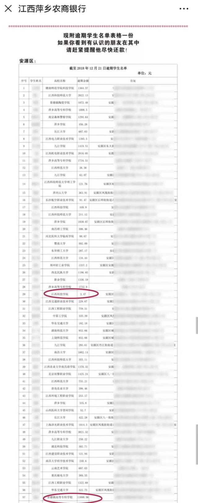 大学生助学贷款逾期欠3.47元 银行将学生住址曝光